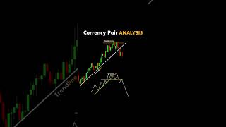 Currency Pair Analysis 🔥