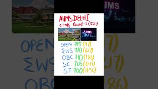 Aiims delhi cutoff round 1 neet 2024