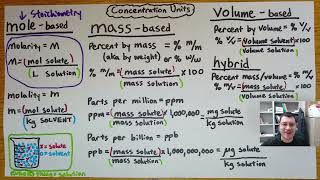 Concentration Units [CHEM 101 Intro Chem]