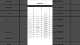 District Khanewal list of green tractor scheme 2024|#fyp #foryou