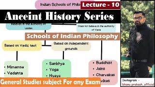 Schools of Indian Philosophy in Ancient India | Sankhya, Nyaya, Yoga, Vesheshika, Mimansa, Charvaka