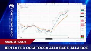 Buongiorno Mercati: SORPRESA FED nel 2024. EURUSD-GBPUSD come hanno reagito? Oggi tocca a BCE e BOE.