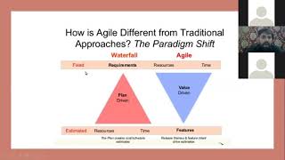 Webinar on "Agile Project Management for Engineers" by Numan Arshad