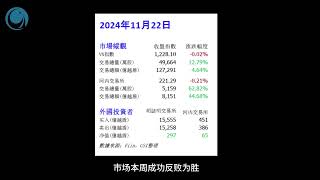 跌勢放緩，越指本周回升逾30點, 請大家觀看2024年11月22號越南股市周評