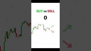 Buy or Sell Choose the righ direction write  #crypto #buyorsell #forex