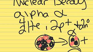 Alpha decay