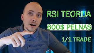 Pelninga RSI strategija: Teorija, Divergencija ir 1/1 trade | 600$ Pelnas Forex'e