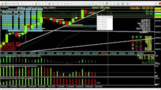 BTC BITCOIN BTCUSD Analysis for this Saturday morning