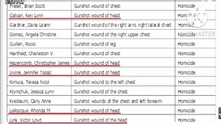 Las Vegas Shooting- bumpstock inaccuracy headshot casualties