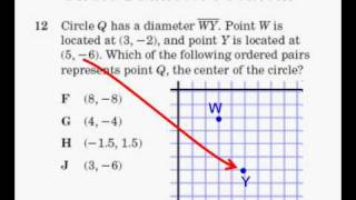 Circle Diameter Problem