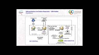 A Infraestrutura de Dados Espaciais do Estado da Bahia - GGP 2017