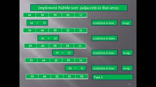 array one dimension in C