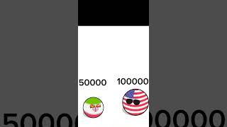 Iran defeat USA#subscribe #countrys #viral #countryballs