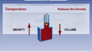 Meteorology | Density