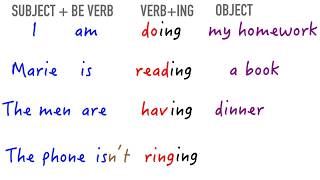 4. I am doing (Present Continuous)