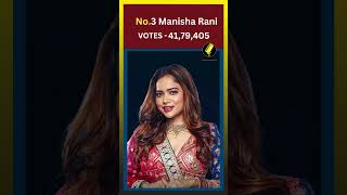 Bigg Boss OTT Season 2 Finale Voting Poll 14 august ||