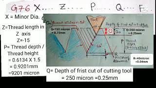 CNC External thread cutting programming using code G76