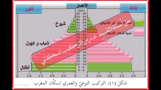 أسئلة درس التركيب السكاني