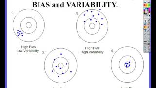 Chapter 7, Video #2 - Estimators and Bias