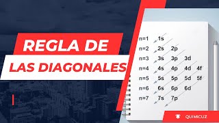 Como memorizarte la regla de las diagonales (Configuración electrónica)