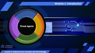 Cyber Security intro Module1 Lesson 3