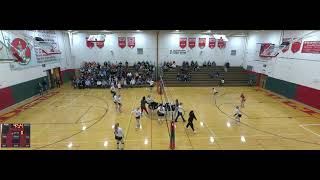 Fulton High School vs Oswego High School Womens Varsity Volleyball