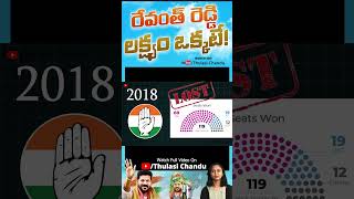 రేవంత్ రెడ్డి ప్రస్థానం అక్కడి నుండే .. || Thulasi Chandu #Shorts