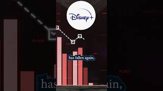 Disney Stock Falls