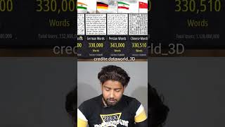 Number of Different words #shorts #shortsvideo #viral