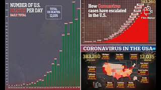 Death from coronavirus climbs in a 24-hour period and the United States