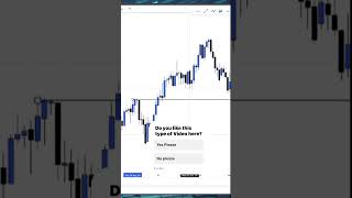 How I Plot Key Levels On US30 #trading #liveforextradingnewyorksession #currencyexchange