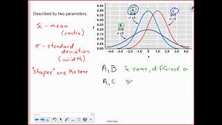 MDM 3-4 A Introduction to Normal Distribution