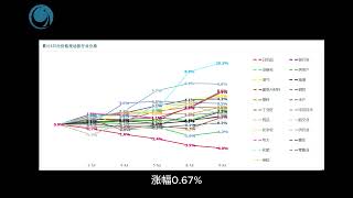 資金蔓延至全場，越指逼近 1300 點大關請大家觀看2024年07月09號越南股市日評