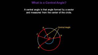 Circles - Konst Math