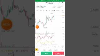 How To Draw Fibonacci Retracement On Binance