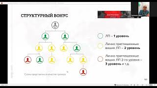 Экспресс Обучение  Урок 2  Эффективная презентация