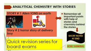 ICSE class 10:Analytical chemistry