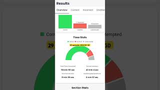 30 September 2024 ssc GD mock test score analysis with Ankit #rwa #mocktest #motivation #sscgd