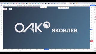 Обзор акции ЯКОВЛЕВ.