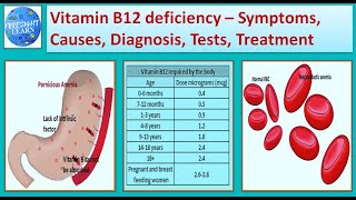 Vitamin B12 deficiency – Symptoms, Causes, Diagnosis, Tests, Treatment