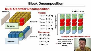 Analytical Tensorization and Fusion for Compute intensive Operators - TVMCon2023