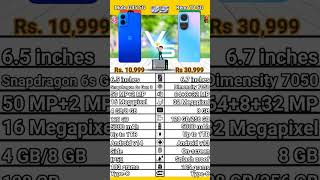 Moto G45 5G VS Oppo Reno 10 5G. #5gmobile#5gphone#freefire#moto5g#oppo5g#moto#oppo#motorola#iphone16