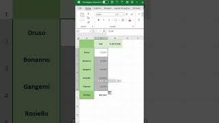 Menu a tendina con celle colorate - Excel Tutorial