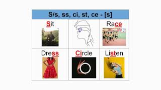 S/s, ss, ci, st, ce - [s] and their sounds or phonemes