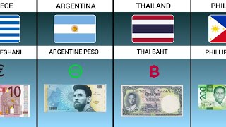 Latest Currency Of Different Countries