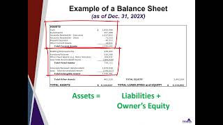 Insurance Broker Balance Sheet