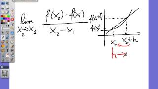 Introduzione al concetto di derivata