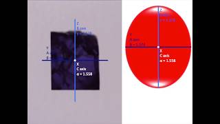 Optical Mineralogy Biaxial Materials