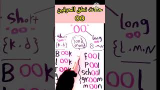 قواعد نطق حرف o - حالات نطق حرف o نطق حرف ال o o كيفية نطق الحروف الانجليزية #الحروف_الإنجليزية