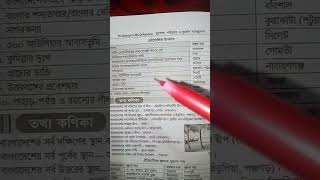 বাংলাদেশের ভৌগোলিক উপনাম।